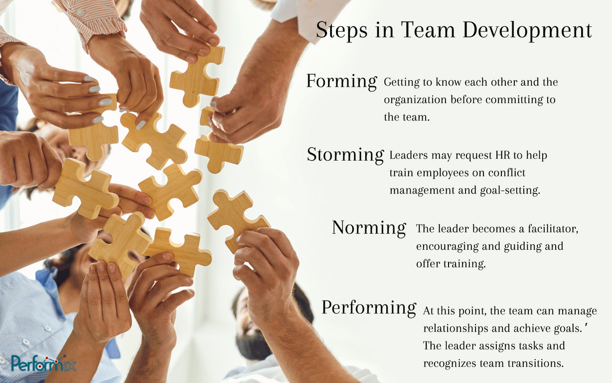 6373a184600365ec4ac500a7 performix20blog20images2020 1141053