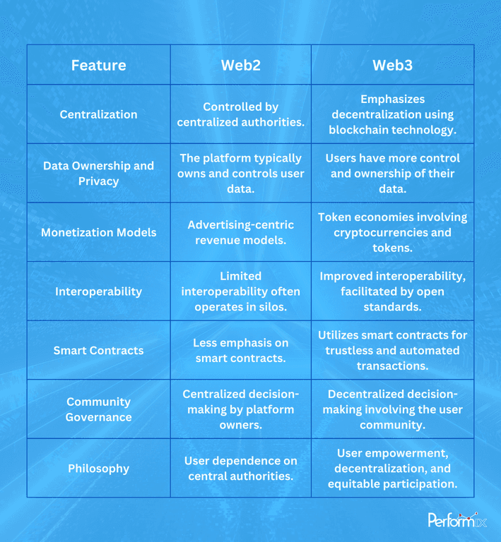 659ea0452ce9ff22ed556ade differences20between20web220and20web3 2617288