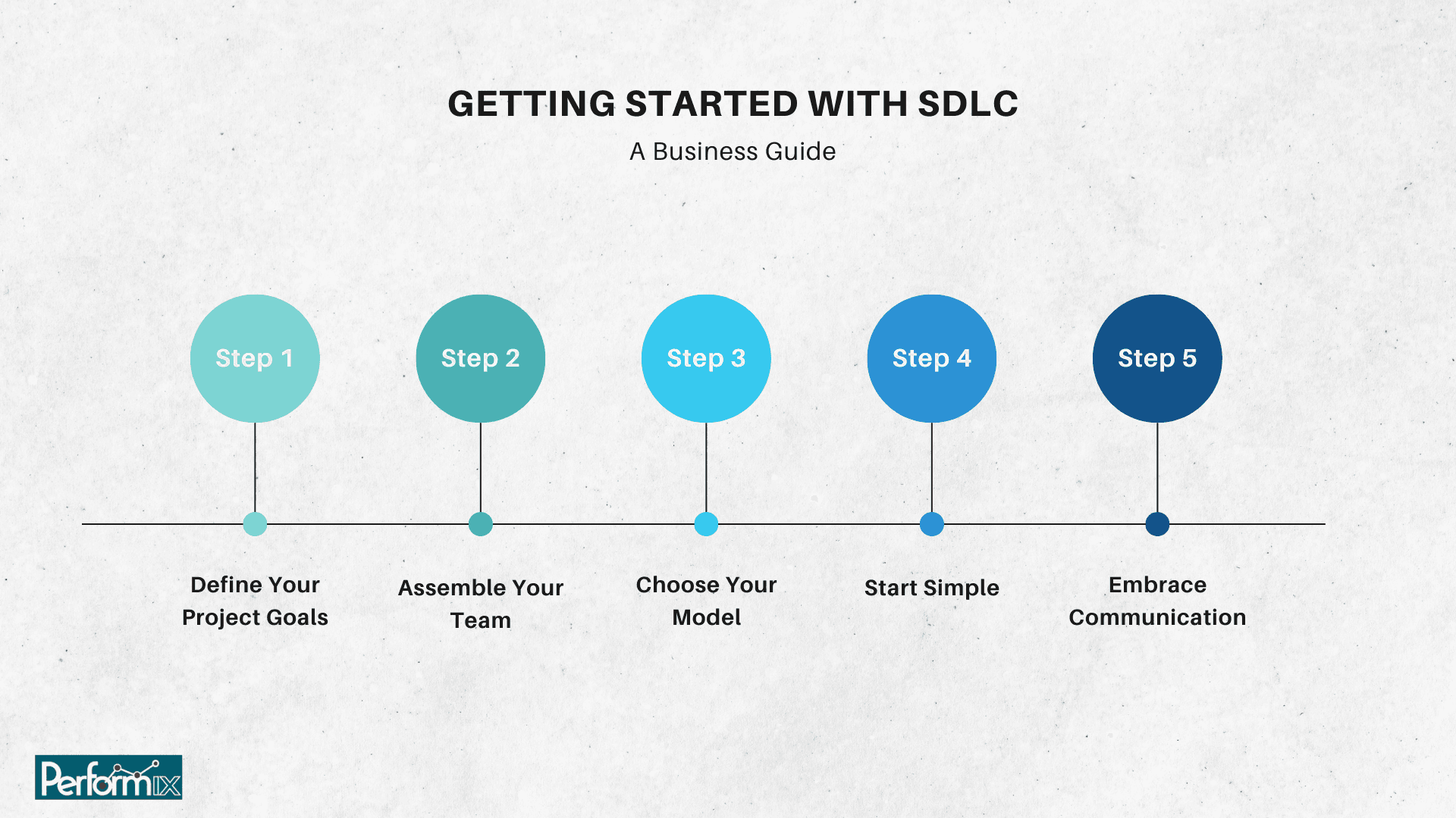 665ab0161c43529ad85df84c how20to20start20sdlc 3573227