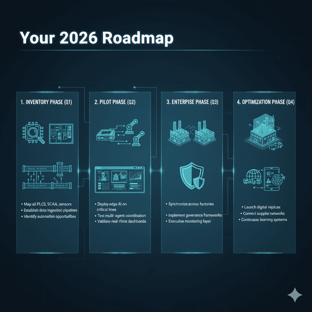 2026 road map