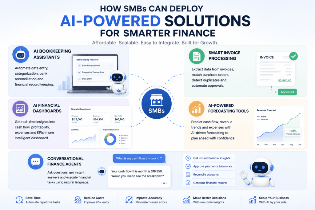 ai for accounting in smbs