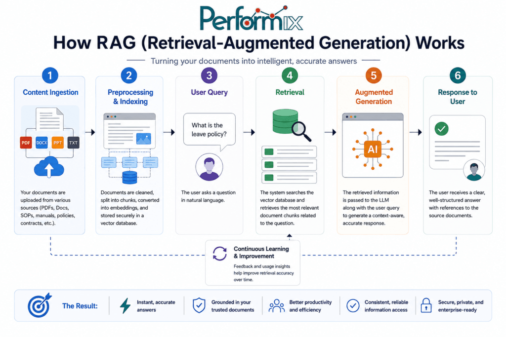 rag workflow
