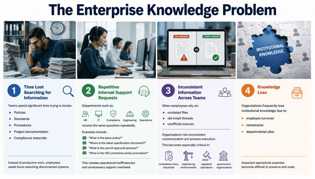 the enterprise operation problem