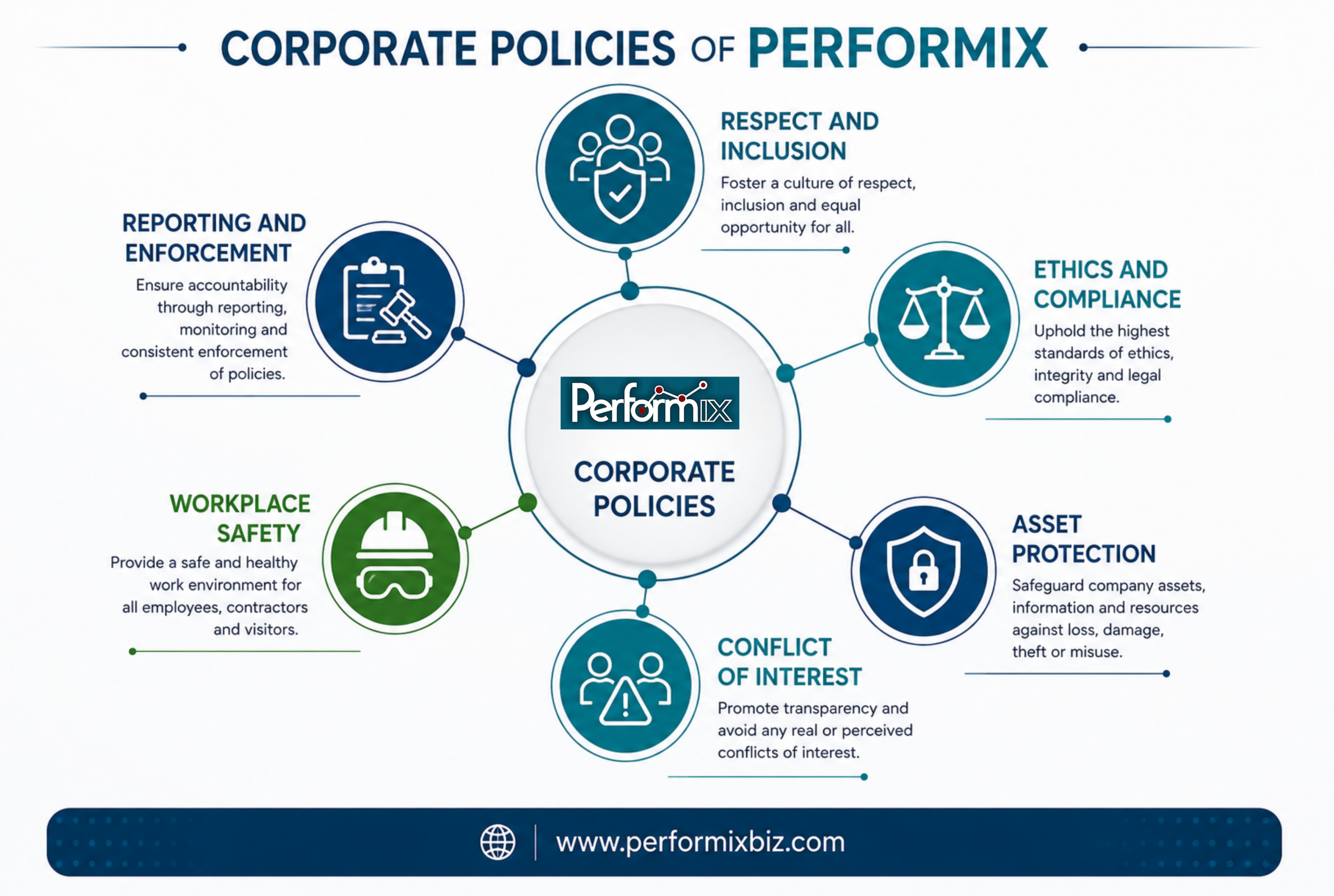 corporate policies of performix