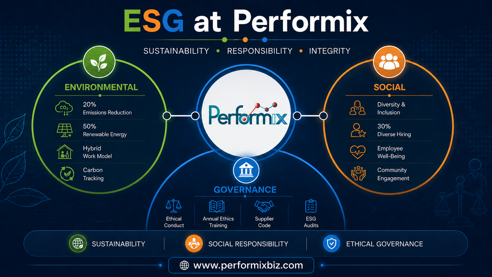 esg of performix business services, llc, usa