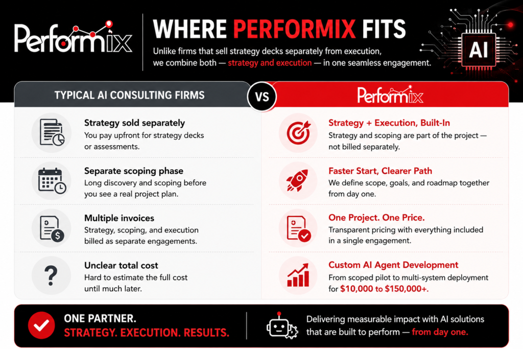 ai costing at performix business services