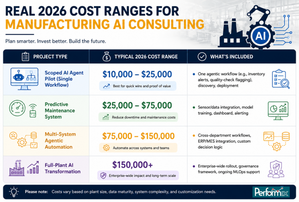 ai costing for manufacturing in 2026
