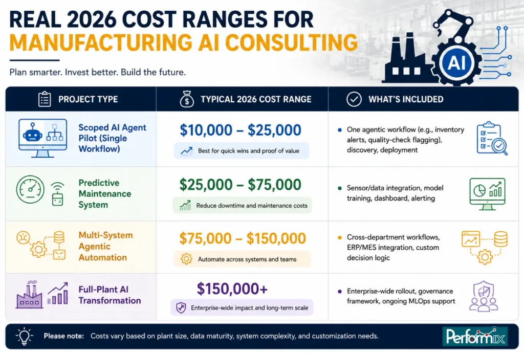 ai costing for manufacturing in 2026