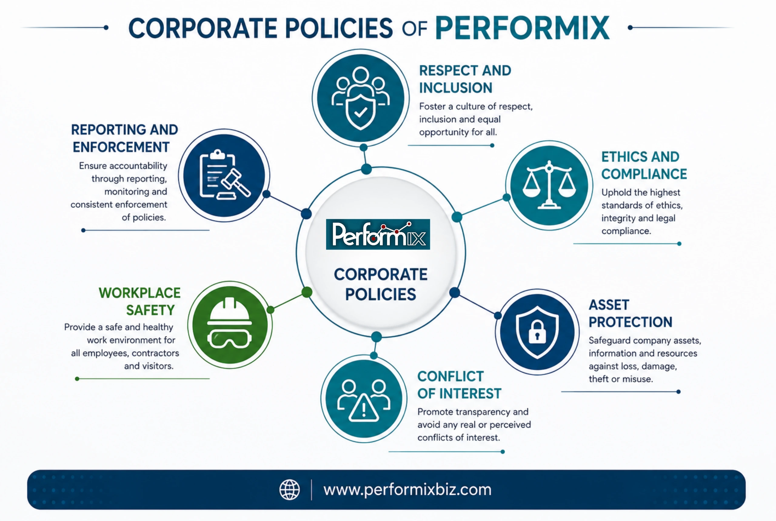 corporate policies of performix scaled