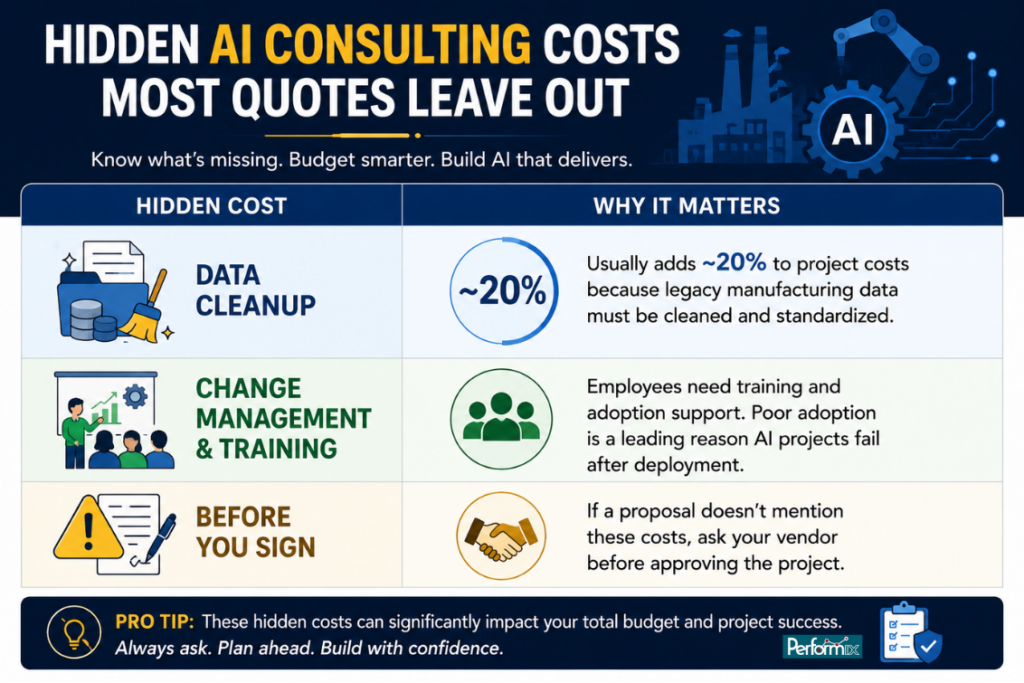 what is cost of ai in 2026
