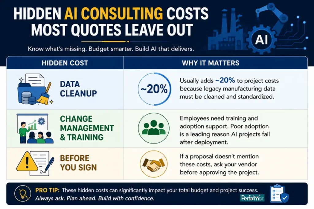 cost of ai in 2026