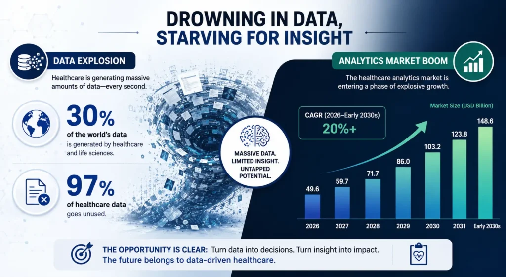 data drowning