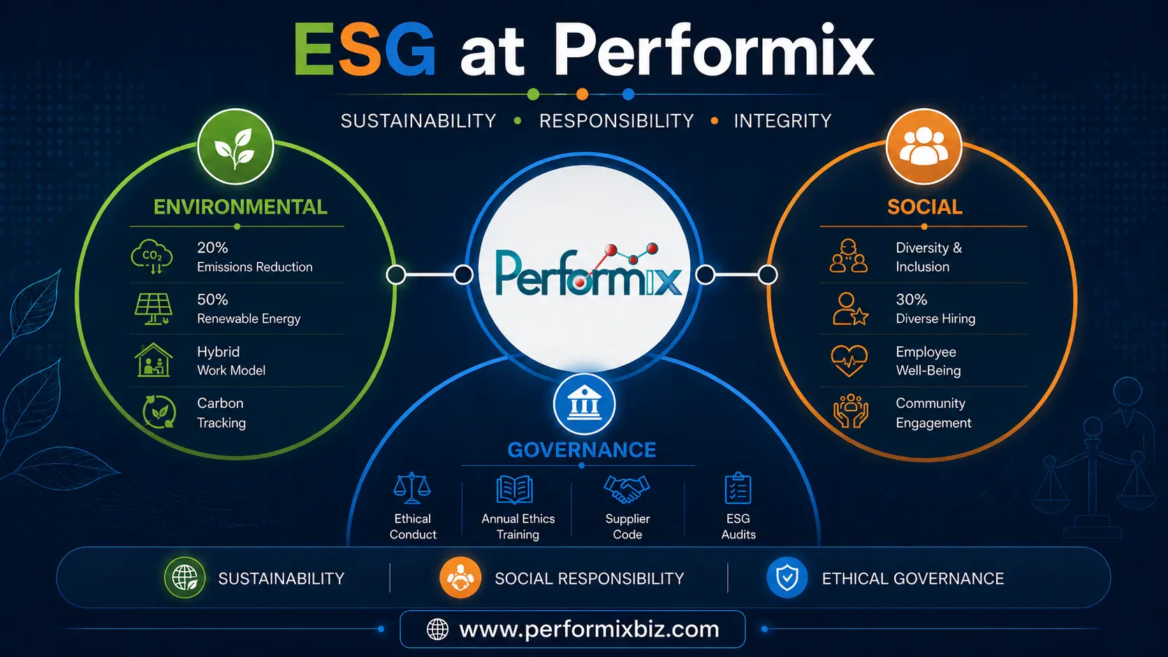 esg of performix business services llc usa 1